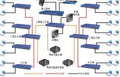 300台机器的网吧服务器配置方案