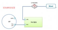 爱快路由AC智能控制AP正确配置方法