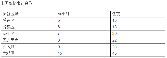 西安艾客网咖带你领略乡村酒吧风