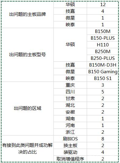 网吧客户机随机没有声音，声卡驱动变感叹号