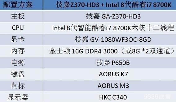 技嘉Z370+Intel 8代酷睿网吧推荐配置