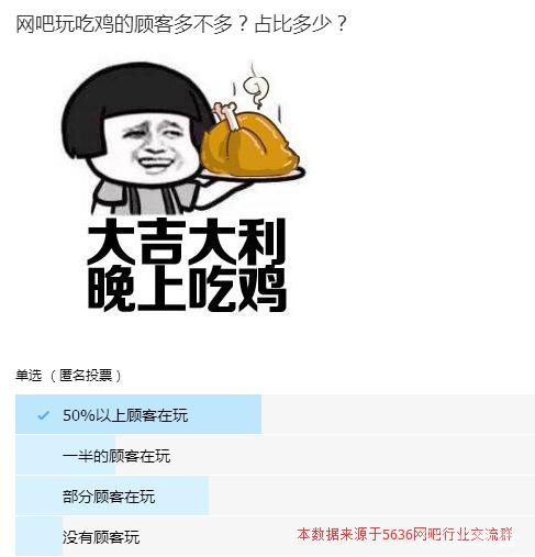 实地探访网咖吃鸡的顾客到底是多还是少