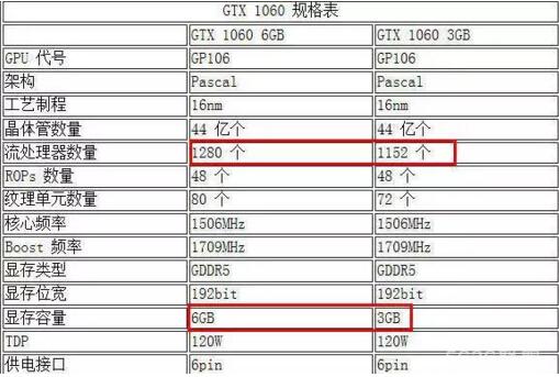 网咖买显卡如何选择GTX1060和980