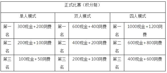 传奇网咖国庆吃鸡比赛，赢万元现金大奖