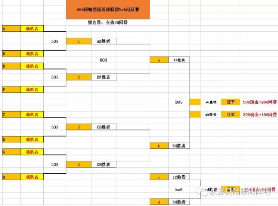 666网咖首届英雄联盟5V5战队赛火热来袭