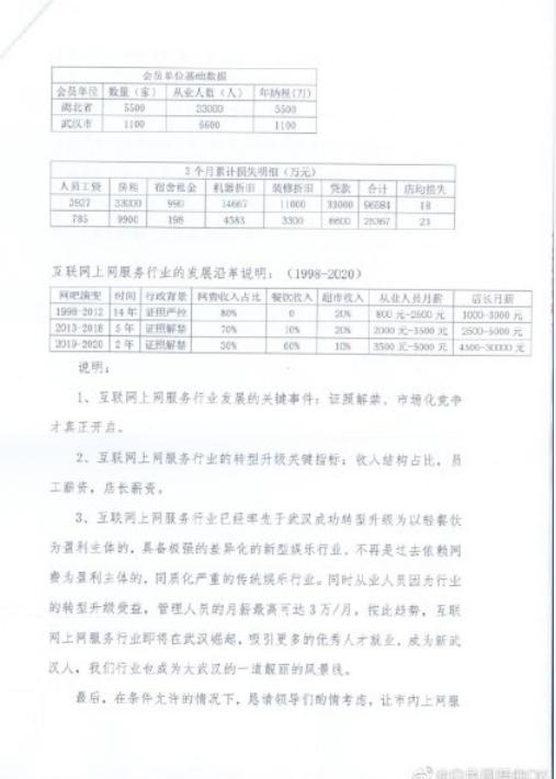 湖北省网吧业主们的申请信：申请有序恢复经营