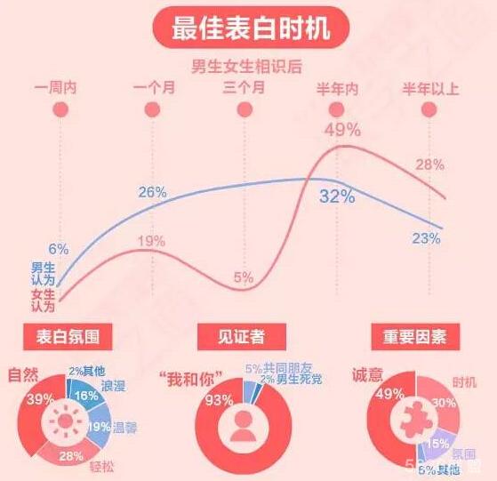 2020年冰雷破网咖520表白日活动来啦