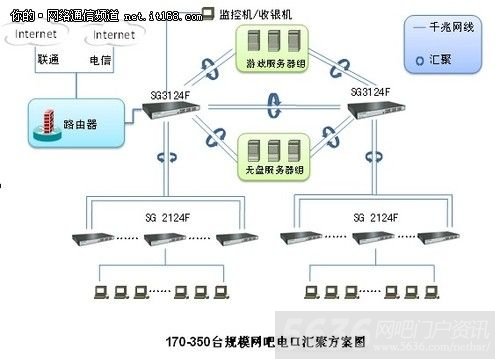   艾泰科技千兆汇聚网吧解决方案  