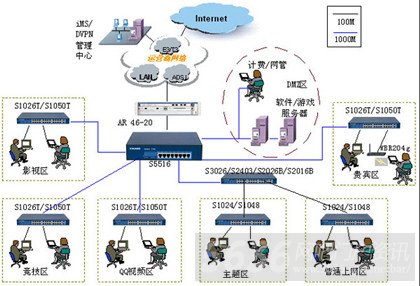 网络拓扑图